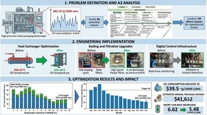 Figure from article: Optimization of Hydraulic...
