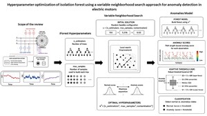 Figure from article: Hyperparameter optimization...