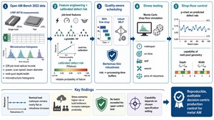 Figure from article: Quality-Aware Robust...