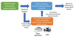 Figure from article: Optimization-Based Maximum...