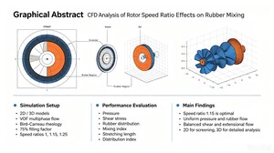 Figure from article: Two-Dimensional and...