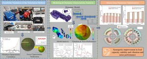Figure from article: Measurement and analysis of...