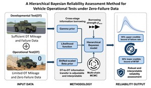 Figure from article: A Hierarchical Bayesian...