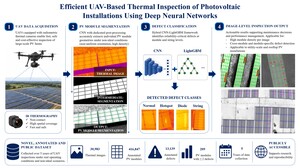 Figure from article: Efficient UAV-Based Thermal...