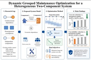 Figure from article: Bi-objective Dynamic Group...