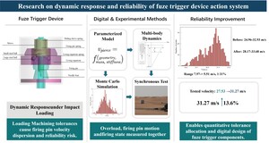 Figure from article: Research on Dynamic...