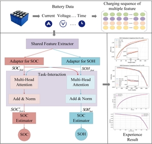 Figure from article: Source-Free Joint SOC/SOH...