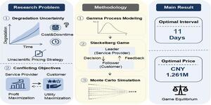 Figure from article: Dynamic Pricing Strategy...