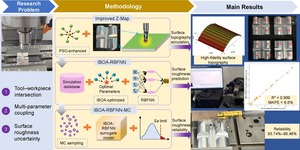 Figure from article: A surface quality analysis...