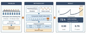 Figure from article: Machine Learning-Based...