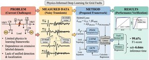 Figure from article: Physics-Informed...