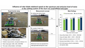 Figure from article: Influence of rotor blade...