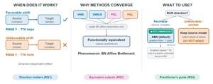 Figure from article: Test-Time Adaptation for...