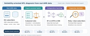 Figure from article: Reliability-Oriented...