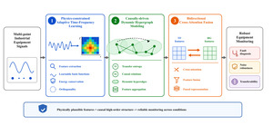Figure from article: Physical-Causal Guided...