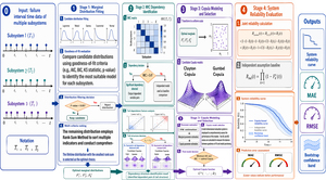 Figure from article: Software System Reliability...