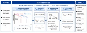Figure from article: Reliability Assessment for...