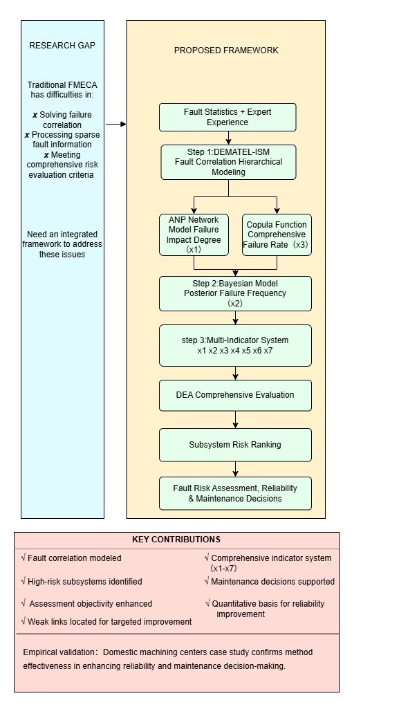 Figure from article: Fault Risk Assessment of...