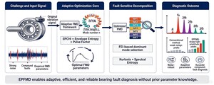 Figure from article: A Health Indicator-Driven...