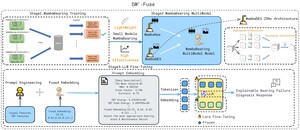 Figure from article: An Interpretable Fault...