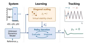 Figure from article: Reinforcement-Learning...