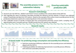 Towards ensuring sustainable production - experimental study of the assembly process in the automotive industry.