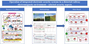 Figure from article: Operation of integrated...