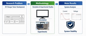 Figure from article: Charger Tester Solution...