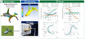 Aerodynamic performance of the XGyro fuselage–empennage airframe – a numerical and experimental investigation