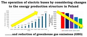 Figure from article: The operation of electric...